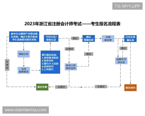米兰体育线上登陆新用户注册流程及注意事项详解