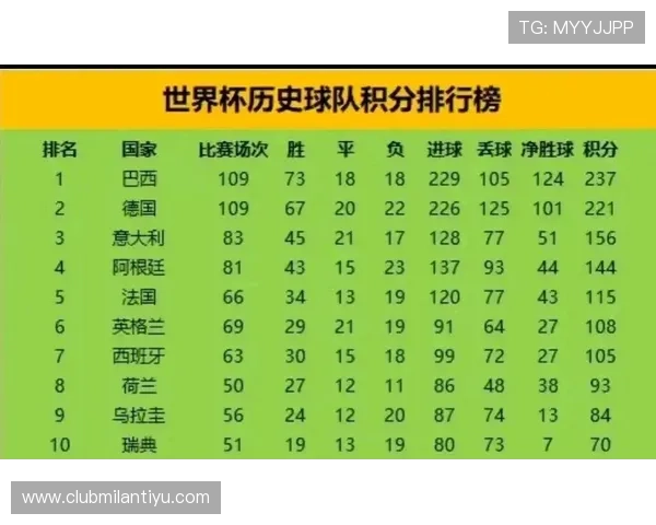 影响世界杯球队世界排名的关键因素：胜负、积分与比赛表现分析
